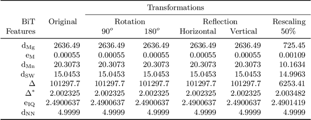 Figure 2 for A Novel Bio-Inspired Texture Descriptor based on Biodiversity and Taxonomic Measures