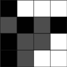 Figure 1 for A Novel Bio-Inspired Texture Descriptor based on Biodiversity and Taxonomic Measures