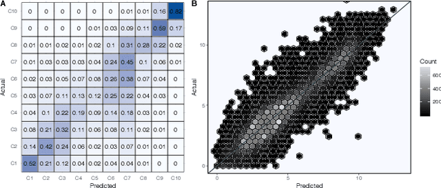 Figure 3 for Predicting Global Variations in Outdoor PM2.5 Concentrations using Satellite Images and Deep Convolutional Neural Networks