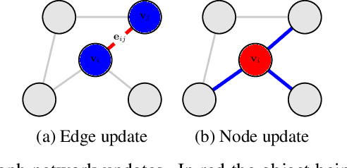 Figure 1 for GNisi: A graph network for reconstructing Ising models from multivariate binarized data