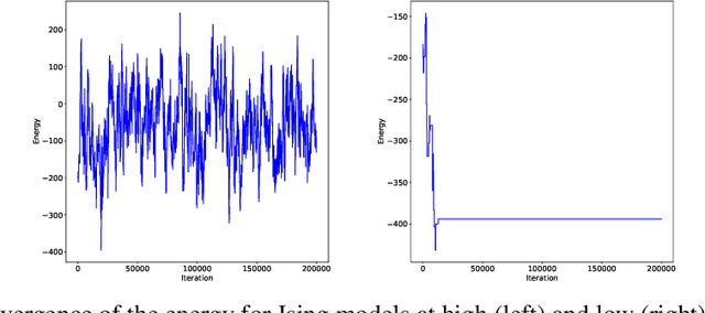 Figure 3 for GNisi: A graph network for reconstructing Ising models from multivariate binarized data