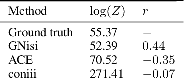 Figure 4 for GNisi: A graph network for reconstructing Ising models from multivariate binarized data