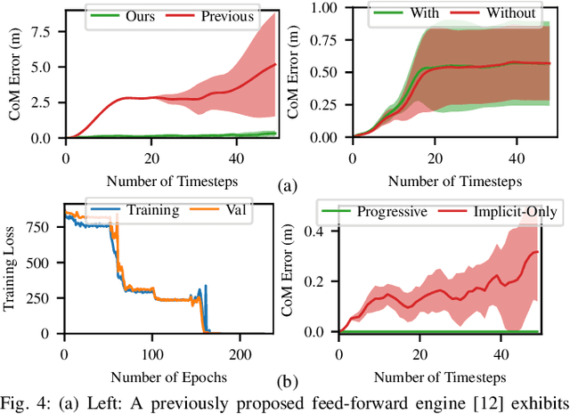 Figure 4 for A Recurrent Differentiable Engine for Modeling Tensegrity Robots Trainable with Low-Frequency Data