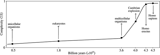 Figure 4 for The Role of Evolution in Machine Intelligence