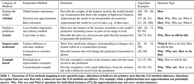 Figure 1 for Questioning the AI: Informing Design Practices for Explainable AI User Experiences