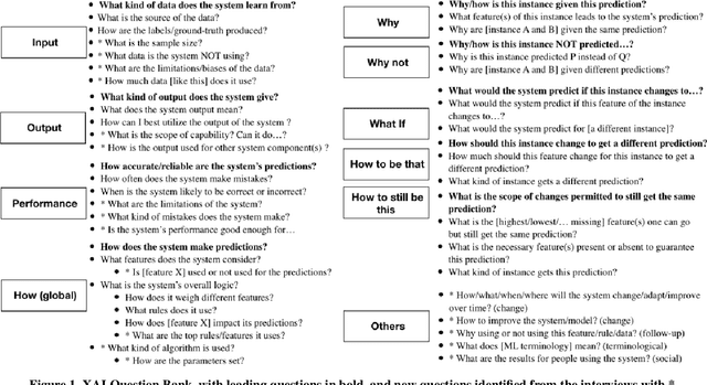 Figure 2 for Questioning the AI: Informing Design Practices for Explainable AI User Experiences