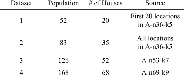 Figure 4 for Routing algorithms as tools for integrating social distancing with emergency evacuation