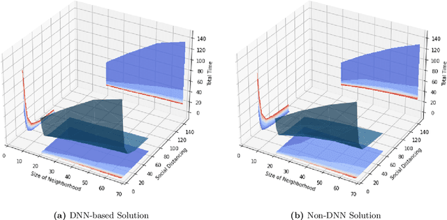 Figure 1 for Routing algorithms as tools for integrating social distancing with emergency evacuation