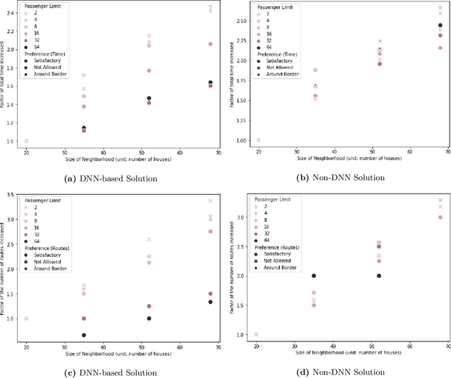 Figure 3 for Routing algorithms as tools for integrating social distancing with emergency evacuation