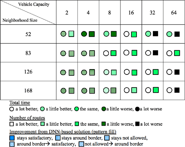Figure 2 for Routing algorithms as tools for integrating social distancing with emergency evacuation