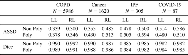 Figure 4 for CT Image Segmentation for Inflamed and Fibrotic Lungs Using a Multi-Resolution Convolutional Neural Network