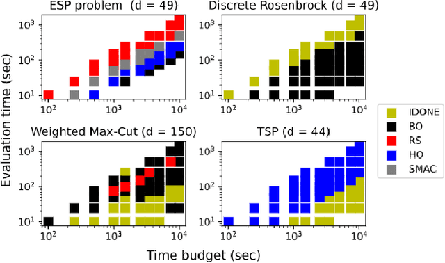 Figure 3 for Continuous surrogate-based optimization algorithms are well-suited for expensive discrete problems