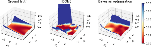 Figure 1 for Continuous surrogate-based optimization algorithms are well-suited for expensive discrete problems