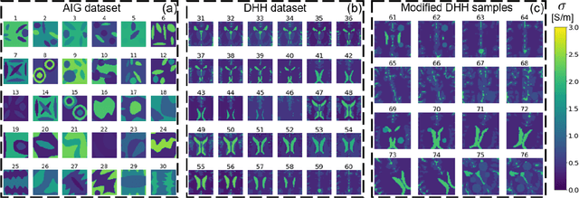 Figure 2 for Physics-Coupled Neural Network Magnetic Resonance Electrical Property Tomography (MREPT) for Conductivity Reconstruction