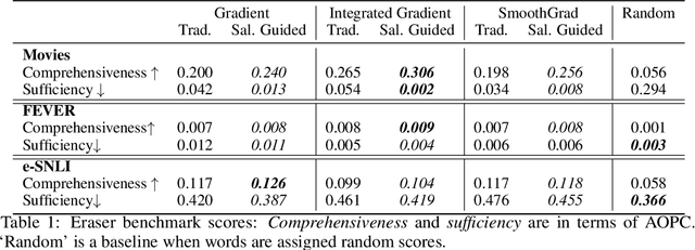 Figure 2 for Improving Deep Learning Interpretability by Saliency Guided Training