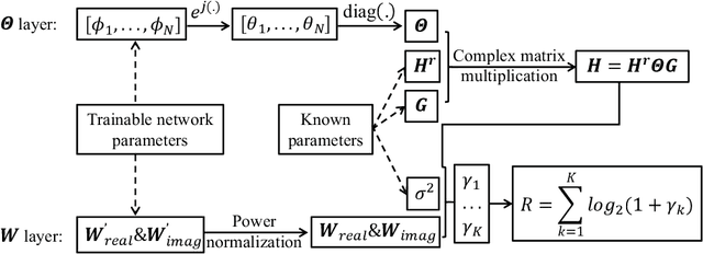 Figure 3 for Online Deep Neural Network for Optimization in Wireless Communications