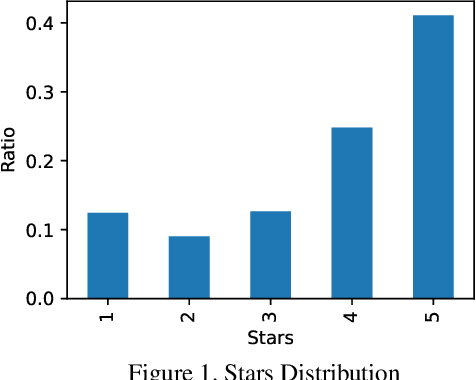 Figure 1 for Yelp Review Rating Prediction: Machine Learning and Deep Learning Models