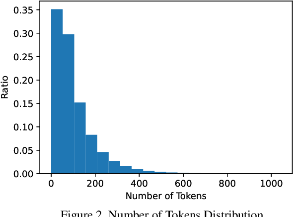 Figure 3 for Yelp Review Rating Prediction: Machine Learning and Deep Learning Models