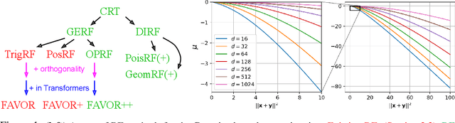 Figure 1 for Chefs' Random Tables: Non-Trigonometric Random Features