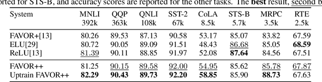 Figure 4 for Chefs' Random Tables: Non-Trigonometric Random Features