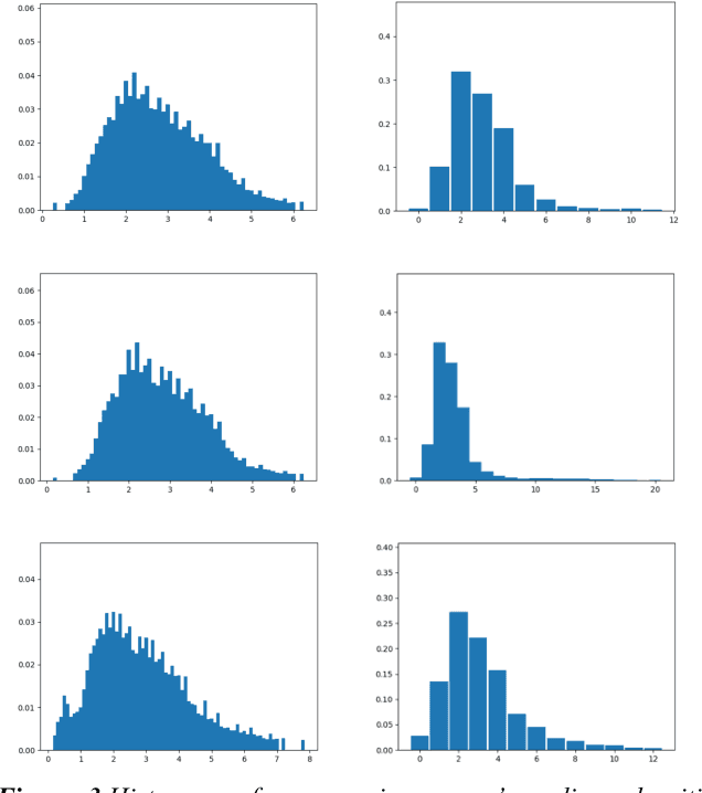 Figure 3 for Anomaly Detection Models for IoT Time Series Data