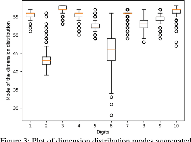 Figure 4 for Sparsity-Inducing Categorical Prior Improves Robustness of the Information Bottleneck
