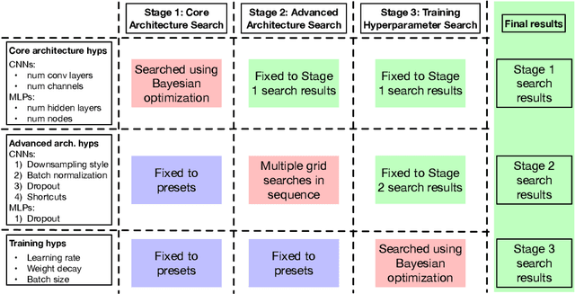Figure 1 for Deep-n-Cheap: An Automated Search Framework for Low Complexity Deep Learning