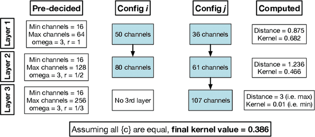 Figure 3 for Deep-n-Cheap: An Automated Search Framework for Low Complexity Deep Learning