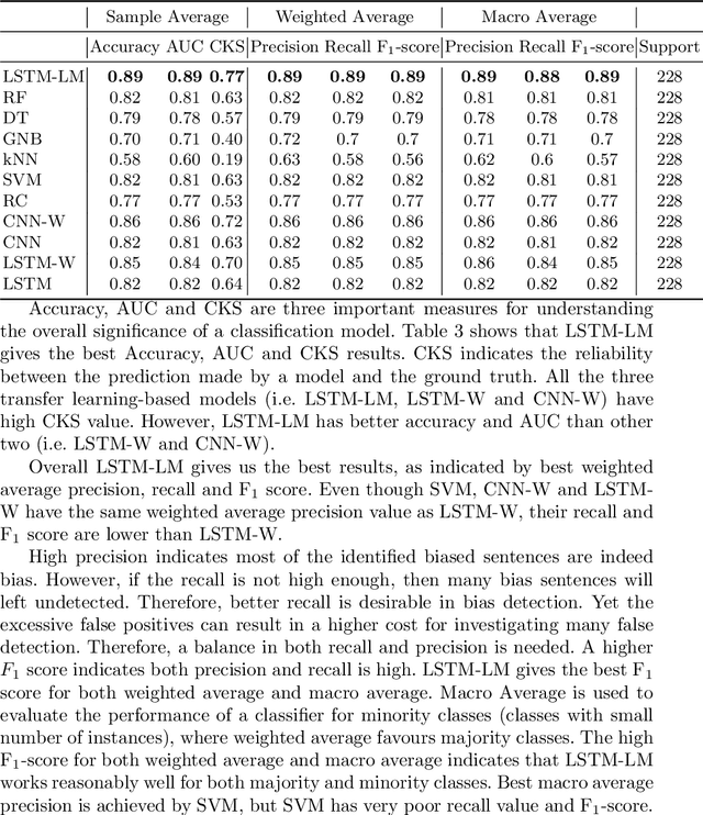 Figure 3 for Deep Learning for Bias Detection: From Inception to Deployment