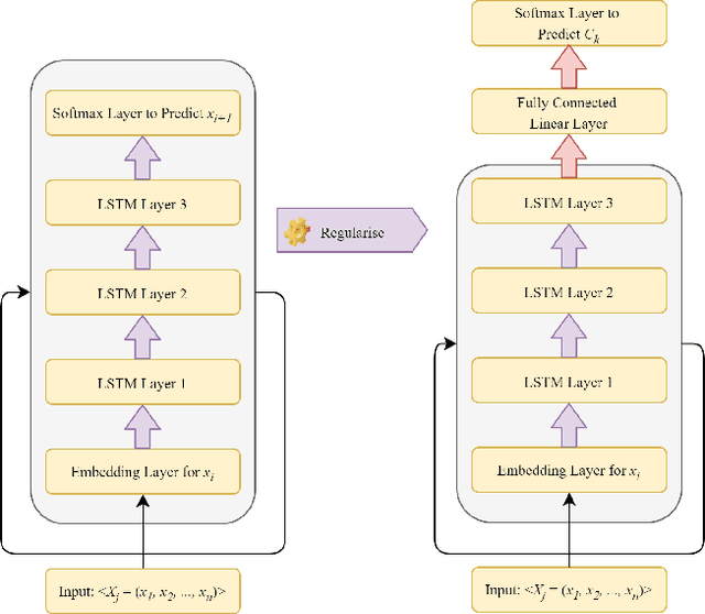 Figure 1 for Deep Learning for Bias Detection: From Inception to Deployment