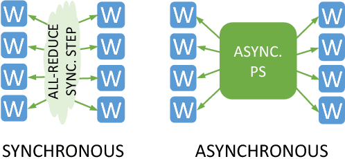 Figure 2 for Deep Learning at 15PF: Supervised and Semi-Supervised Classification for Scientific Data