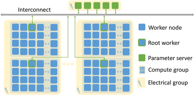 Figure 4 for Deep Learning at 15PF: Supervised and Semi-Supervised Classification for Scientific Data