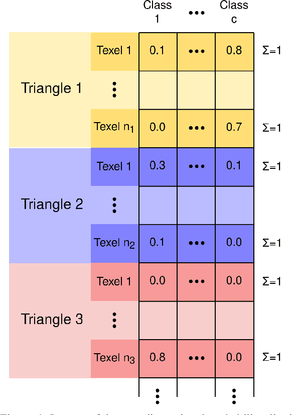 Figure 4 for Improving Semantic Image Segmentation via Label Fusion in Semantically Textured Meshes