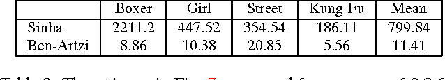 Figure 4 for Camera Calibration by Global Constraints on the Motion of Silhouettes