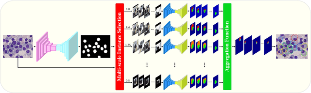 Figure 3 for Multi-scale Regional Attention Deeplab3+: Multiple Myeloma Plasma Cells Segmentation in Microscopic Images