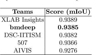 Figure 2 for Multi-scale Regional Attention Deeplab3+: Multiple Myeloma Plasma Cells Segmentation in Microscopic Images