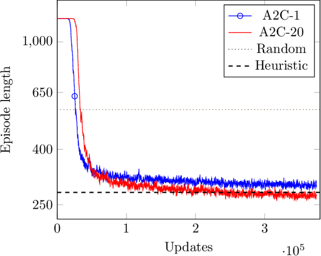 Figure 1 for Schedule Earth Observation satellites with Deep Reinforcement Learning