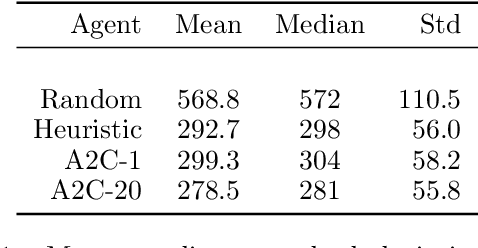 Figure 2 for Schedule Earth Observation satellites with Deep Reinforcement Learning