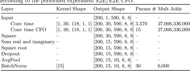 Figure 2 for Deep learning for ECoG brain-computer interface: end-to-end vs. hand-crafted features