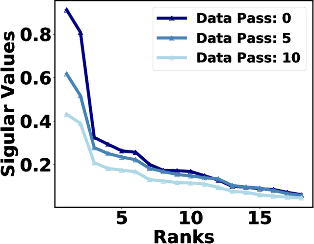 Figure 1 for ATOMO: Communication-efficient Learning via Atomic Sparsification