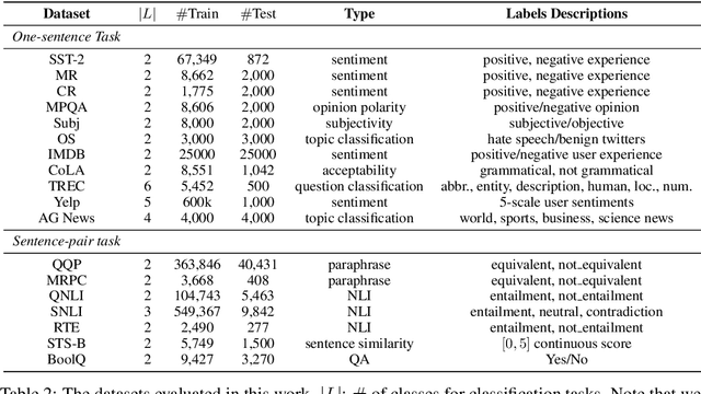 Figure 4 for Entailment as Few-Shot Learner