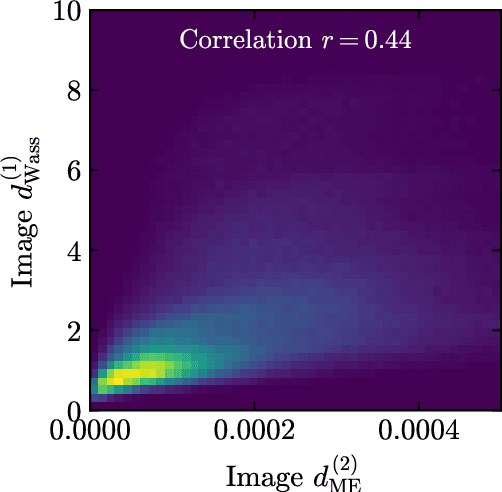 Figure 1 for Challenges for Unsupervised Anomaly Detection in Particle Physics