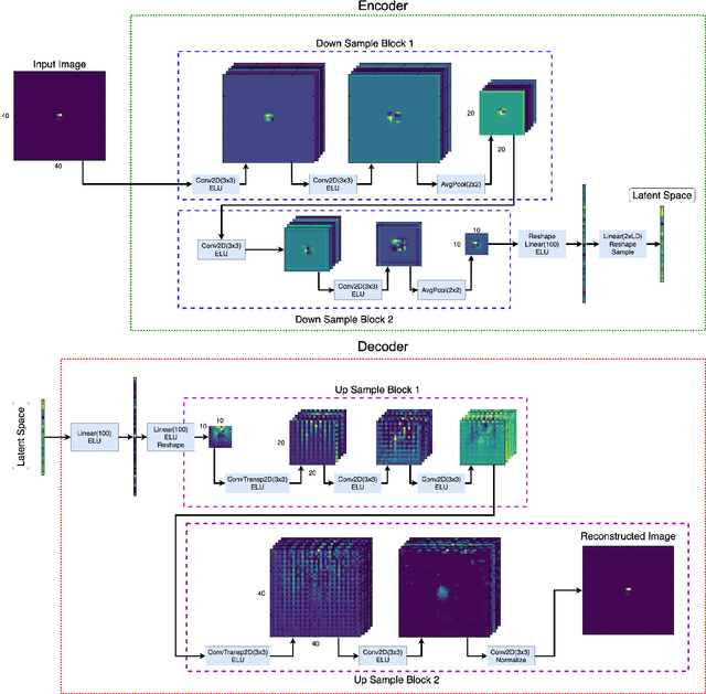 Figure 3 for Challenges for Unsupervised Anomaly Detection in Particle Physics