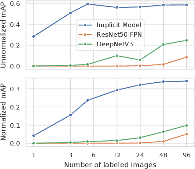 Figure 4 for CLIP-Fields: Weakly Supervised Semantic Fields for Robotic Memory