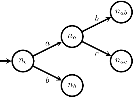 Figure 4 for Learning Reward Machines: A Study in Partially Observable Reinforcement Learning