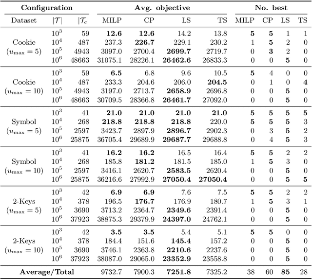 Figure 2 for Learning Reward Machines: A Study in Partially Observable Reinforcement Learning