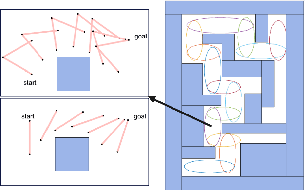 Figure 1 for Configuration-Aware Safe Control for Mobile Robotic Arm with Control Barrier Functions