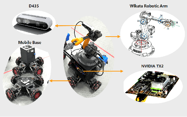 Figure 3 for Configuration-Aware Safe Control for Mobile Robotic Arm with Control Barrier Functions