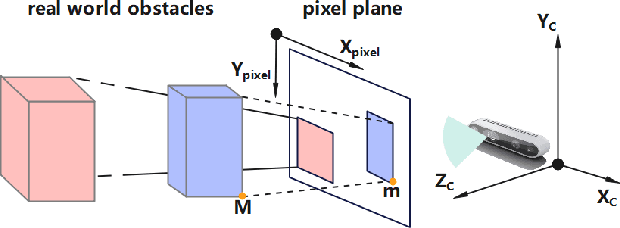 Figure 4 for Configuration-Aware Safe Control for Mobile Robotic Arm with Control Barrier Functions