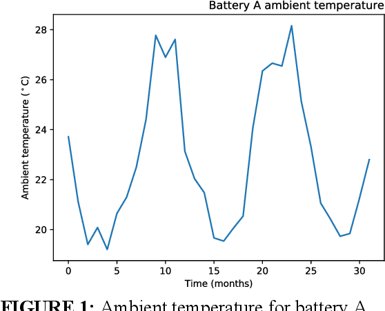 Figure 2 for A Dynamic Battery State-of-Health Forecasting Model for Electric Trucks: Li-Ion Batteries Case-Study